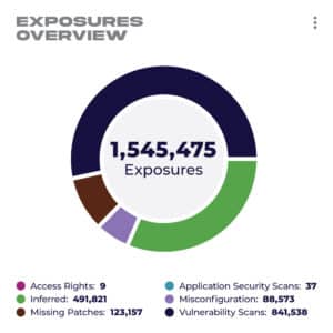 Cyber Threat Exposure Management